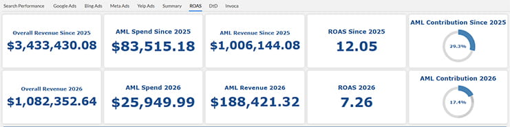 Franchise Management Portal dashboard